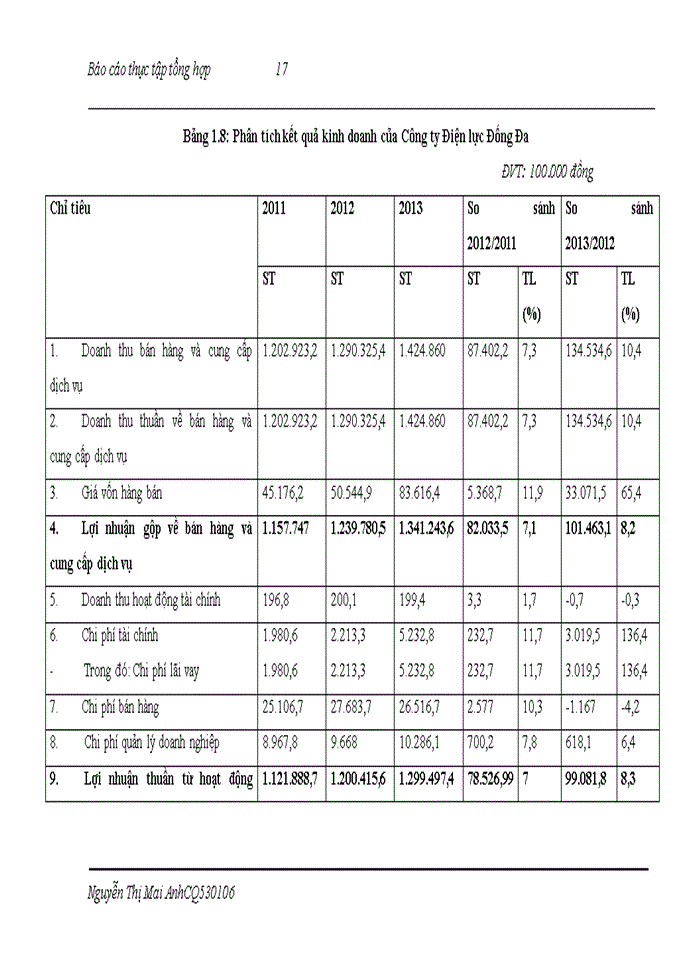 image for page Báo cáo TỔ CHỨC BỘ MÁY KẾ TOÁN VÀ HỆ THỐNG KẾ TOÁN TẠI CÔNG TY ĐIỆN LỰC ĐỐNG ĐA