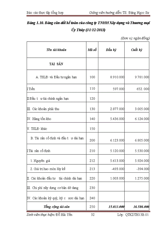 image for page THỰC TRẠNG HOẠT ĐỘNG KINH DOANH CỦA CÔNG TY Trách nhiệm hữu hạn XÂY DỰNG VÀ THƯƠNG MẠI ÚY THỦY