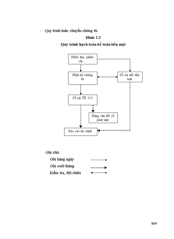 image for page TỔ CHỨC BỘ MÁY KẾ TOÁN VÀ HỆ THỐNG KẾ TOÁN TẠI CÔNG TY Trách nhiệm hữu hạn THIẾT BỊ ĐIỆN TRUNG VIỆT
