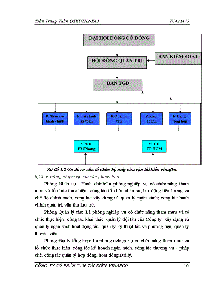 image for page Báo cáo Công ty Cổ Phần vận tải biển VINAFCO