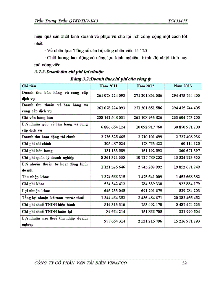 image for page Báo cáo Công ty Cổ Phần vận tải biển VINAFCO
