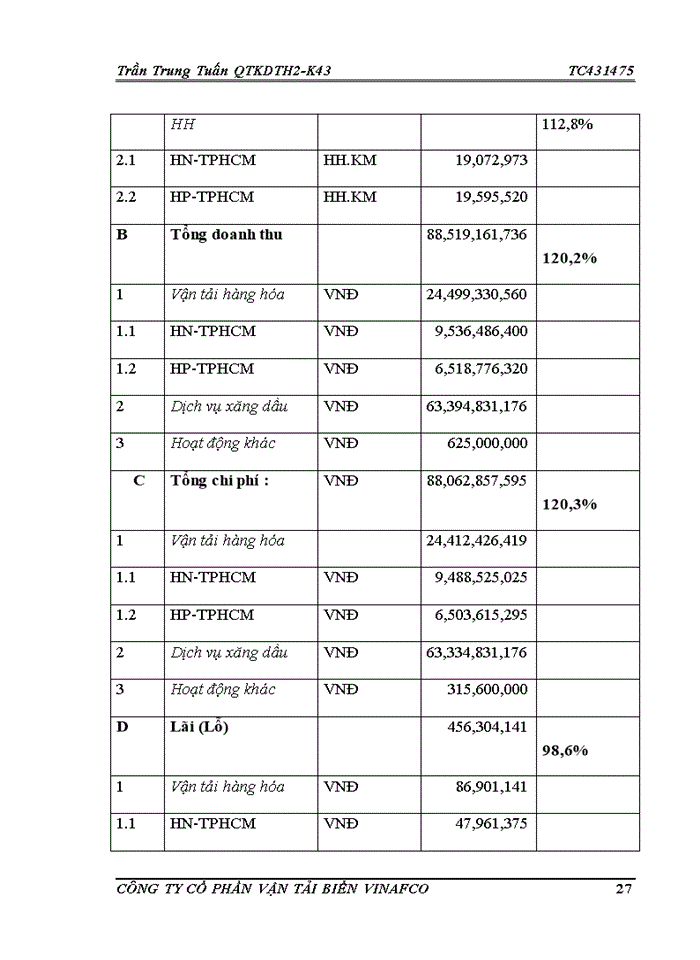 image for page Báo cáo Công ty Cổ Phần vận tải biển VINAFCO