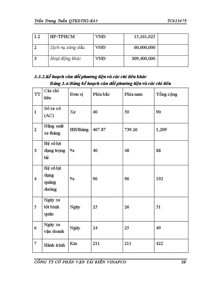 image for page Báo cáo Công ty Cổ Phần vận tải biển VINAFCO