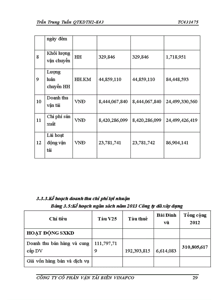 image for page Báo cáo Công ty Cổ Phần vận tải biển VINAFCO
