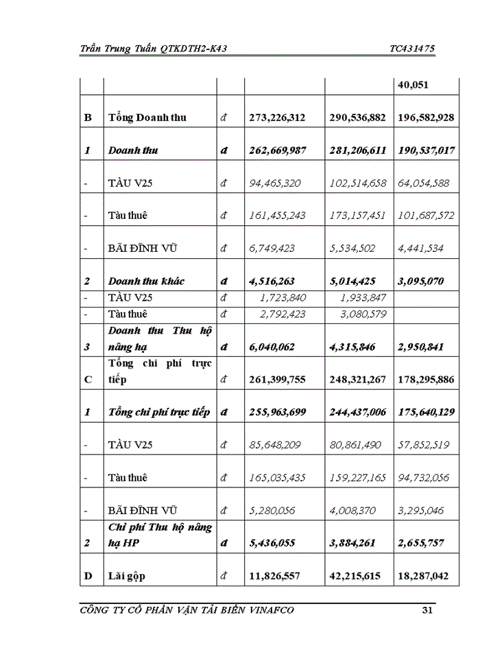 image for page Báo cáo Công ty Cổ Phần vận tải biển VINAFCO
