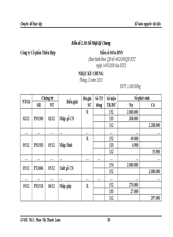 image for page Hoàn thiện kế toán Nguyên vật liệu tại Công ty Cổ phần Thiên Hợp