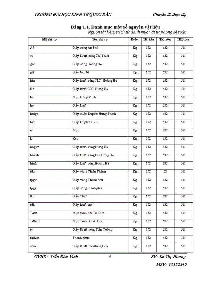image for page HOÀN THIỆN KẾ TOÁN NGUYÊN VẬT LIỆU TẠI CÔNG TY CỔ PHẦN TẬP ĐOÀN MINH TÂM NHÀ MÁY SẢN XUẤT GIẤY VÀ BAO BÌ CARTON CAO CẤP