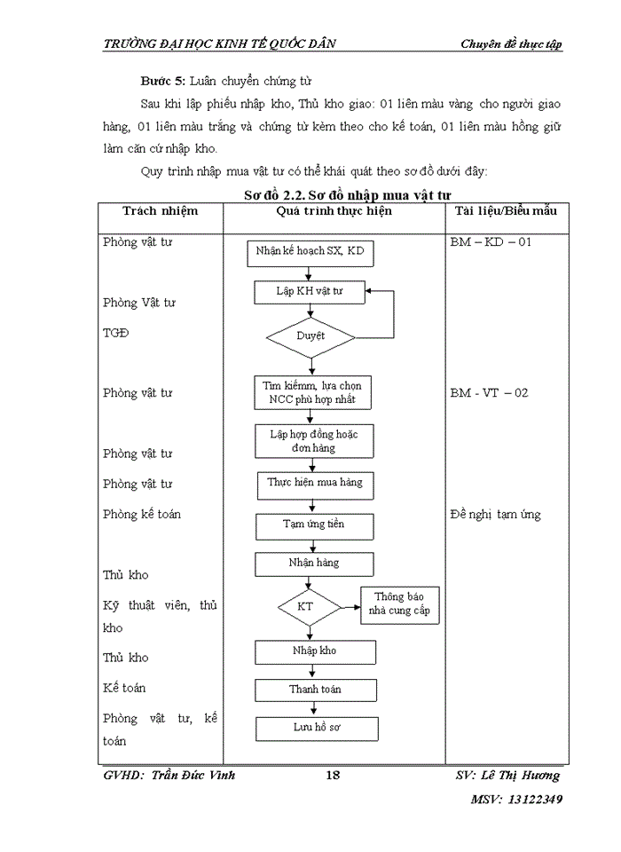 image for page HOÀN THIỆN KẾ TOÁN NGUYÊN VẬT LIỆU TẠI CÔNG TY CỔ PHẦN TẬP ĐOÀN MINH TÂM NHÀ MÁY SẢN XUẤT GIẤY VÀ BAO BÌ CARTON CAO CẤP