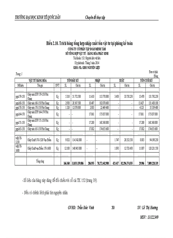 image for page HOÀN THIỆN KẾ TOÁN NGUYÊN VẬT LIỆU TẠI CÔNG TY CỔ PHẦN TẬP ĐOÀN MINH TÂM NHÀ MÁY SẢN XUẤT GIẤY VÀ BAO BÌ CARTON CAO CẤP