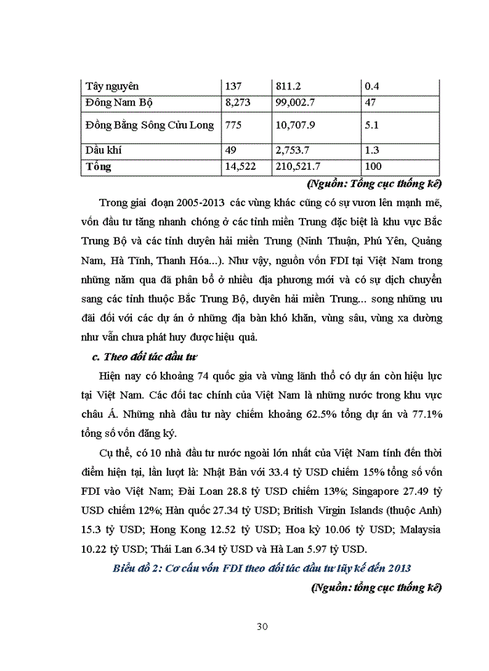 image for page Thực trạng và giải pháp tăng cường thu hút vốn đầu tư trực tiếp nước ngoài FDI vào Việt Nam
