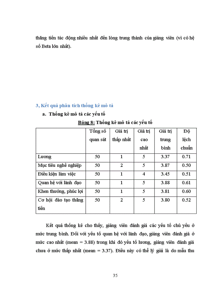 image for page Đánh giá các yếu tố ảnh hưởng đến lòng trung thành của giảng viên tại trường Đại Học Kinh Tế Quốc Dân