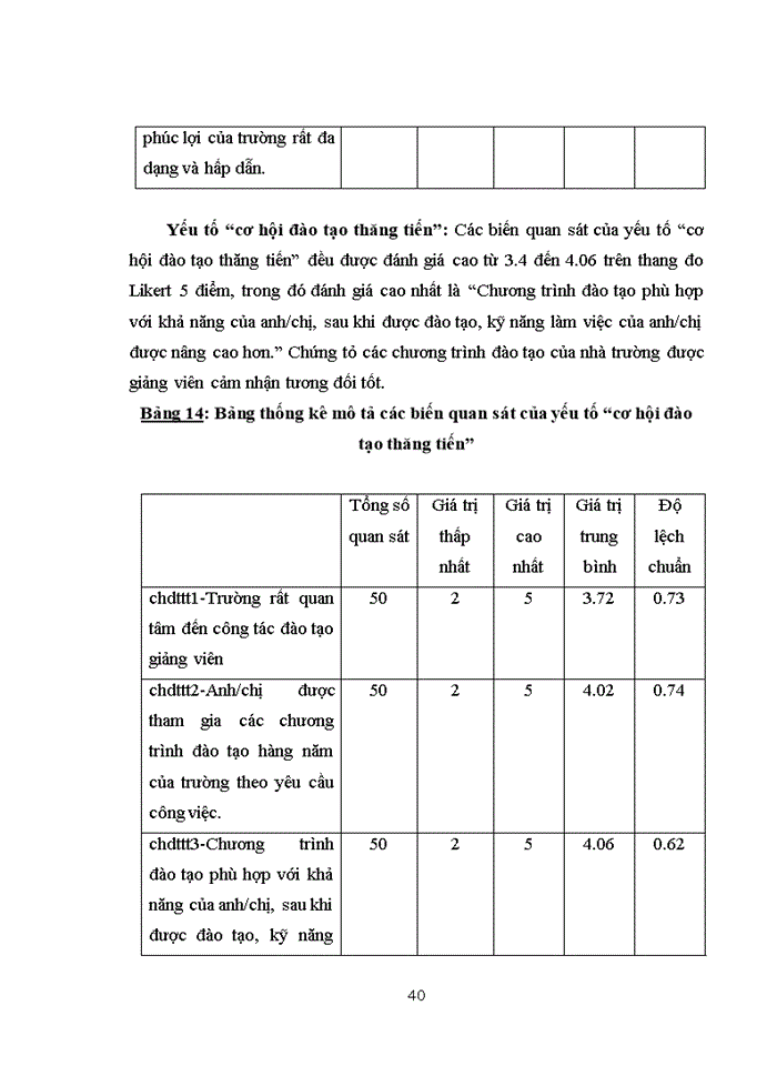 image for page Đánh giá các yếu tố ảnh hưởng đến lòng trung thành của giảng viên tại trường Đại Học Kinh Tế Quốc Dân