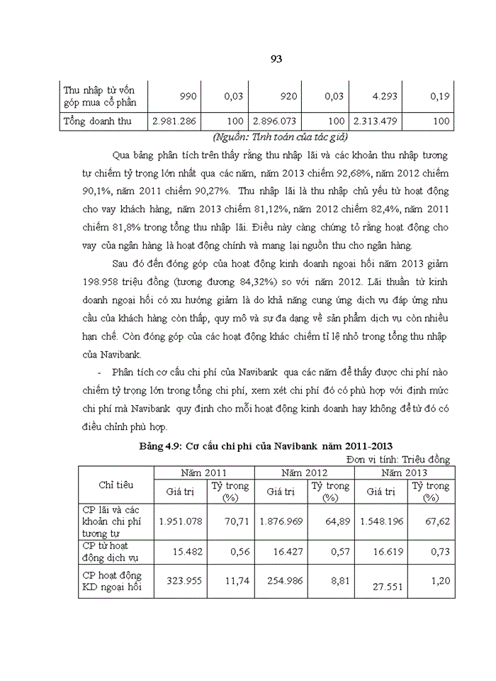 image for page THS Hoàn thiện công tác phân tích báo tài chính tại Ngân hàng thương mại cổ phần Nam Việt Navibank