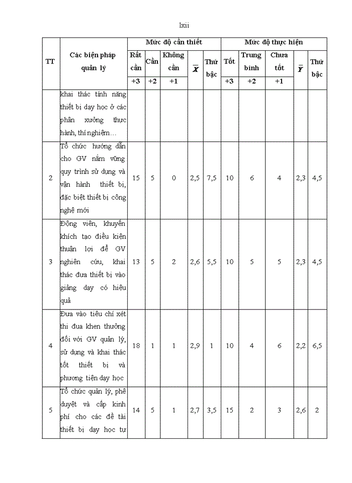 image for page THS Hoàn thiện quản lý đào tạo nghề của Trường Đào tạo Bồi dưỡng Cán bộ Công Thương TW