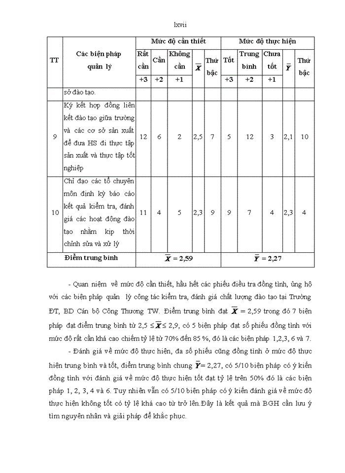 image for page THS Hoàn thiện quản lý đào tạo nghề của Trường Đào tạo Bồi dưỡng Cán bộ Công Thương TW