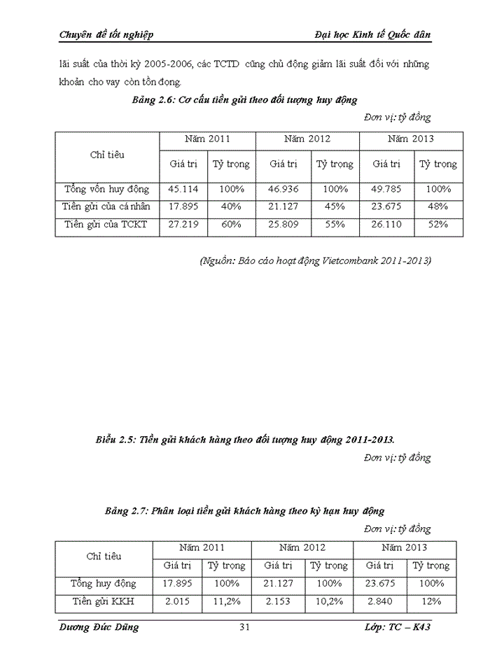 image for page Phát triển dịch vụ khách hàng cá nhân tại ngân hàng TMCổ phần Ngoại thương Việt Nam - Thực trạng và giải pháp