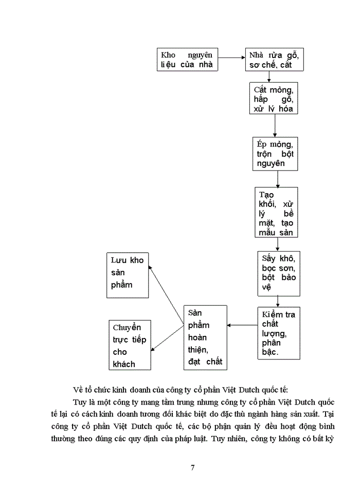 image for page Thực trạng công tác kế toán quản trị hàng tồn kho tại công ty Cổ phần Việt Dutch Quốc tế
