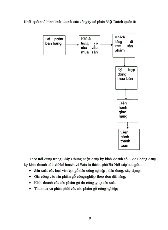 image for page Thực trạng công tác kế toán quản trị hàng tồn kho tại công ty Cổ phần Việt Dutch Quốc tế