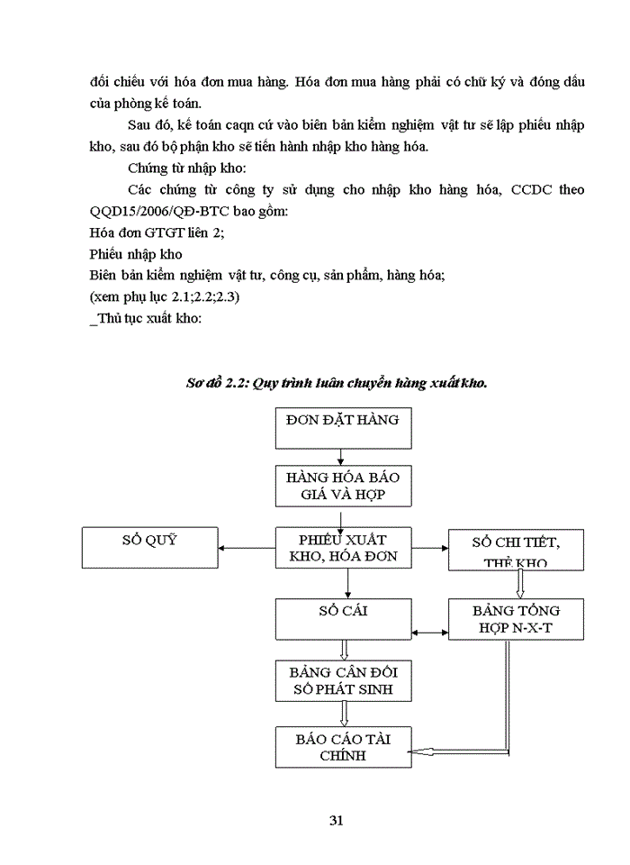 image for page Thực trạng công tác kế toán quản trị hàng tồn kho tại công ty Cổ phần Việt Dutch Quốc tế