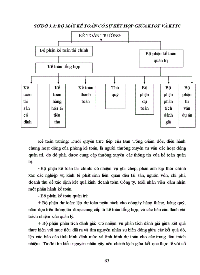 image for page Thực trạng công tác kế toán quản trị hàng tồn kho tại công ty Cổ phần Việt Dutch Quốc tế