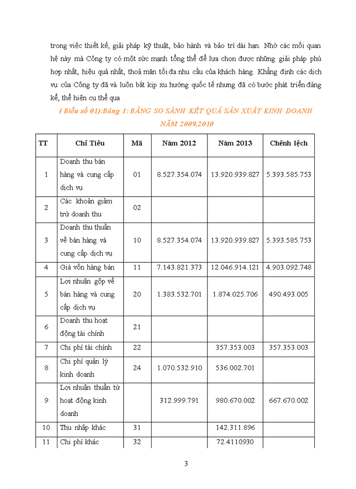 image for page Công tác kế toán tại công ty cổ phần đầu tư phát triển xây dựng thủ đô