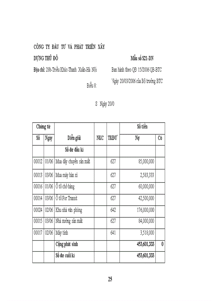image for page Công tác kế toán tại công ty cổ phần đầu tư phát triển xây dựng thủ đô
