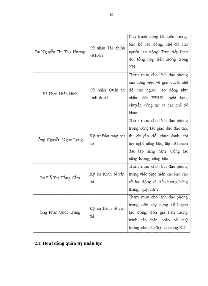 image for page Xí nghiệp sửa chữa toa xe Hà Nội