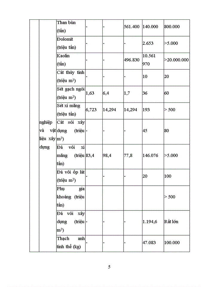 image for page Đánh giá chung về tiềm năng tài nguyên khoáng sản định hướng điều tra đánh giá khai thác và sử dụng khoáng sản