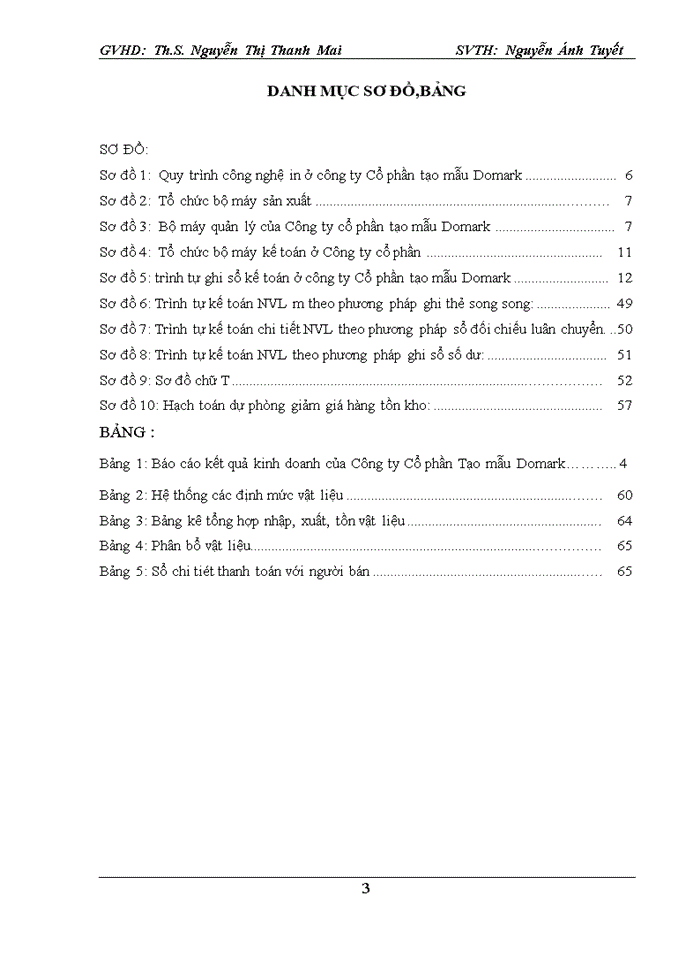 image for page Tổ chức hạch toán kế toán nguyên vật liệu ở công ty Cổ phần tạo mẫu Domark