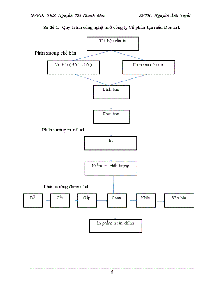 image for page Tổ chức hạch toán kế toán nguyên vật liệu ở công ty Cổ phần tạo mẫu Domark