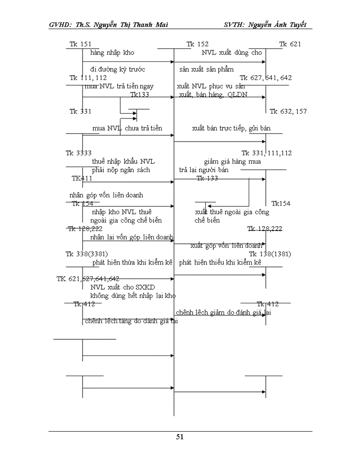 image for page Tổ chức hạch toán kế toán nguyên vật liệu ở công ty Cổ phần tạo mẫu Domark