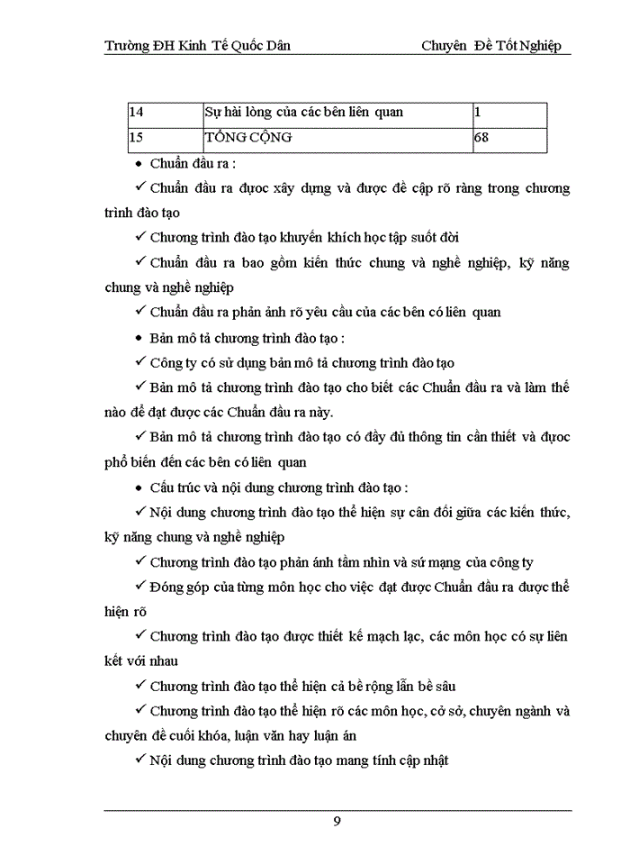 image for page THỰC TRẠNG CHẤT LƯỢNG DỊCH VỤ ĐÀO TẠO TẠI CÔNG TY CỔ PHẦN HỌC VIỆN DOANH NHÂN INCIP