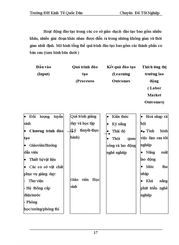 image for page THỰC TRẠNG CHẤT LƯỢNG DỊCH VỤ ĐÀO TẠO TẠI CÔNG TY CỔ PHẦN HỌC VIỆN DOANH NHÂN INCIP