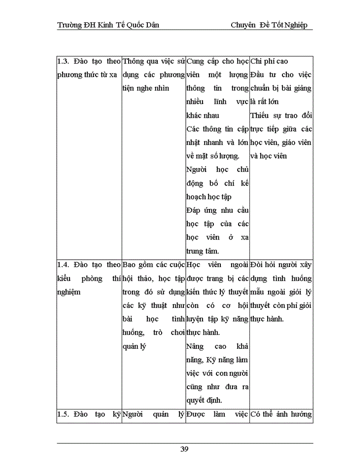 image for page THỰC TRẠNG CHẤT LƯỢNG DỊCH VỤ ĐÀO TẠO TẠI CÔNG TY CỔ PHẦN HỌC VIỆN DOANH NHÂN INCIP