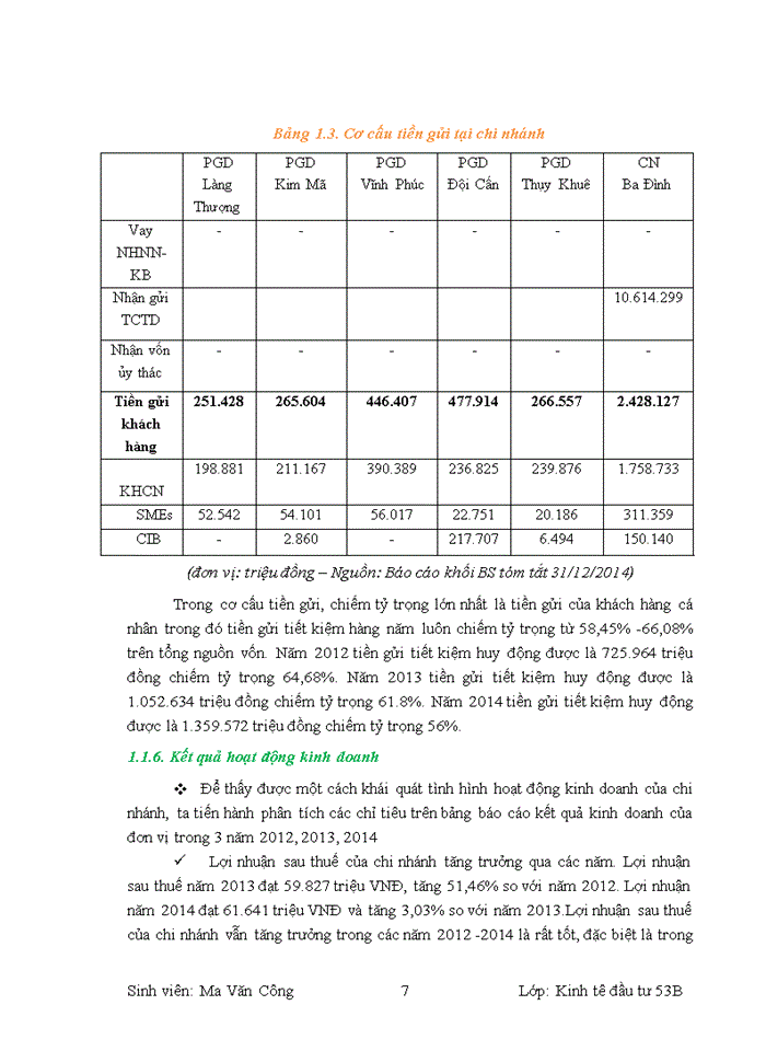 image for page Hoàn thiện công tác đánh giá rủi ro trong hoạt động thẩm định dự án dầu tư tại Ngân hàng