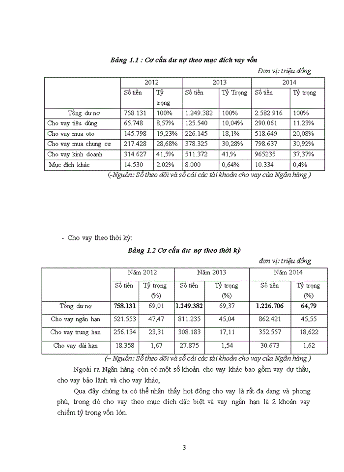 image for page Hoàn thiện công tác đánh giá rủi ro trong hoạt động thẩm định dự án dầu tư tại Ngân hàng TMCổ phần Quân Đội Công nghiệp Ba Đình