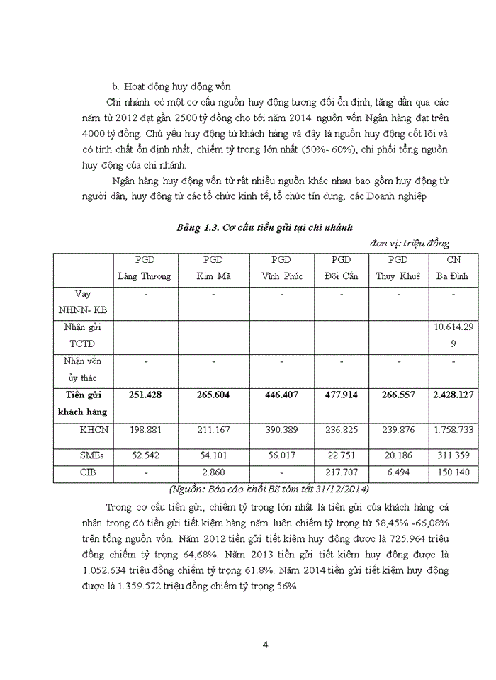 image for page Hoàn thiện công tác đánh giá rủi ro trong hoạt động thẩm định dự án dầu tư tại Ngân hàng TMCổ phần Quân Đội Công nghiệp Ba Đình