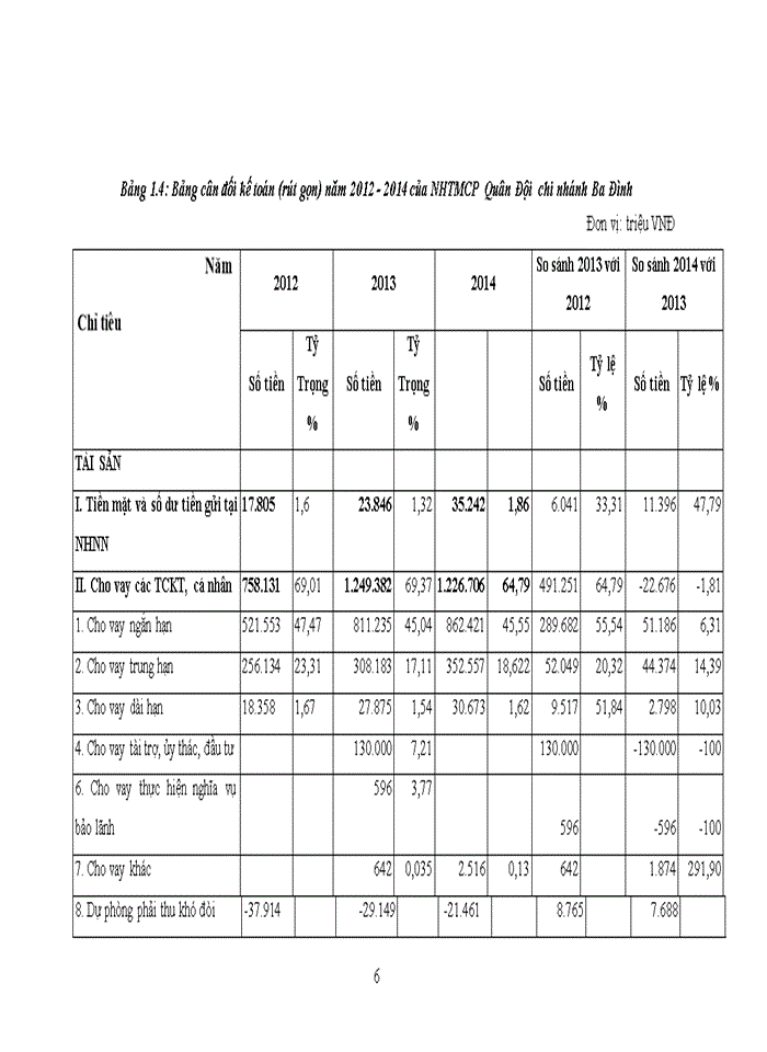 image for page Hoàn thiện công tác đánh giá rủi ro trong hoạt động thẩm định dự án dầu tư tại Ngân hàng TMCổ phần Quân Đội Công nghiệp Ba Đình