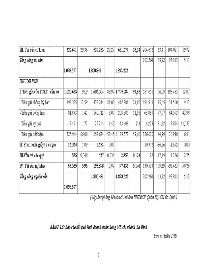 image for page Hoàn thiện công tác đánh giá rủi ro trong hoạt động thẩm định dự án dầu tư tại Ngân hàng TMCổ phần Quân Đội Công nghiệp Ba Đình