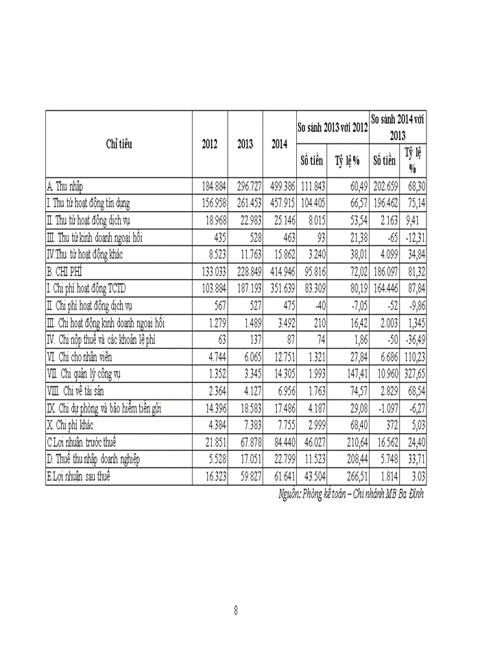 image for page Hoàn thiện công tác đánh giá rủi ro trong hoạt động thẩm định dự án dầu tư tại Ngân hàng TMCổ phần Quân Đội Công nghiệp Ba Đình