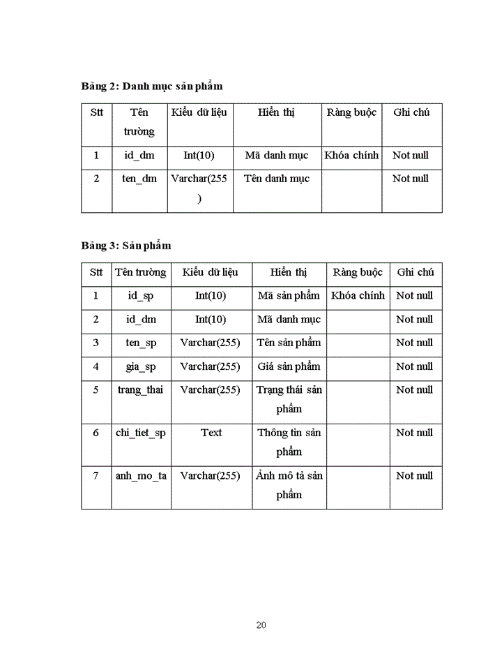 image for page Website quảng cáo và thương mại điện tử