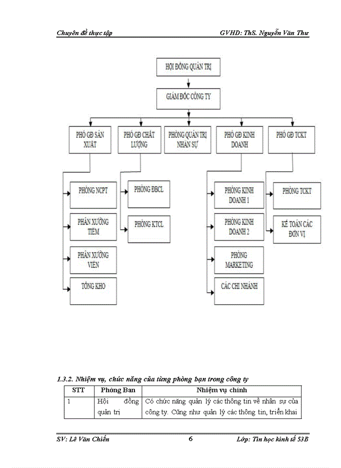 image for page Xây dựng hệ thống thông tin quản lý thuốc tại công ty dược phẩm ANZ Việt Nam