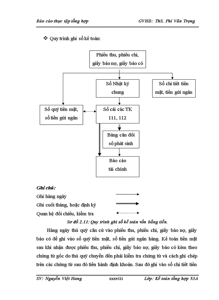 image for page Tổ chức bộ máy kế toán và hệ thống kế toán tại công ty Trách nhiệm hữu hạn Một thành viên Thương mại và XD Tam Sơn