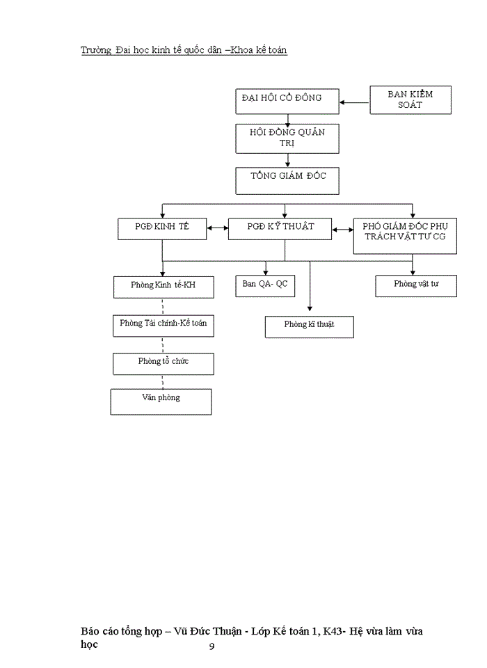 image for page Báo cáo CÔNG TY CỔ PHẦN SÔNG ĐÀ 6