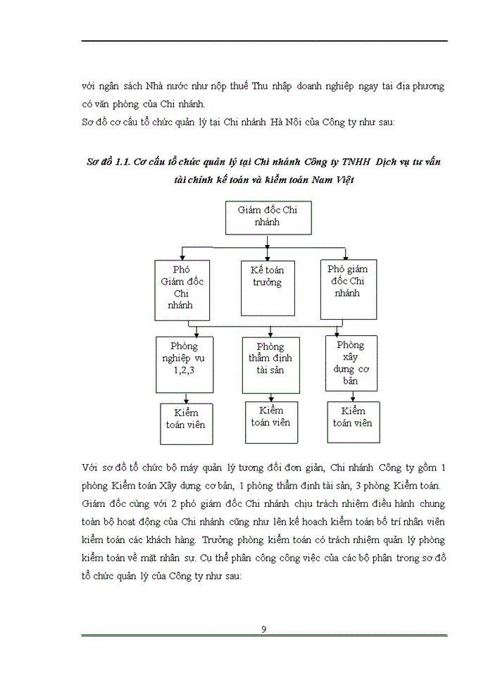 image for page Báo cáo tại Công ty Trách nhiệm hữu hạn Dịch vụ Tư vấn Kế toán và Kiểm toán Nam Việt AASCN Chi nhánh hà Nội