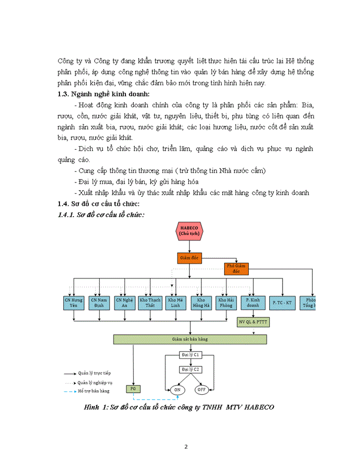image for page Báo cáo tại Công ty Trách nhiệm hữu hạn Một thành viên Thương mại HABECO