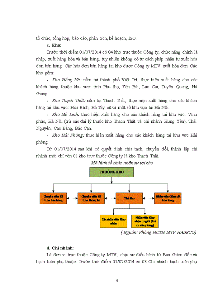 image for page Báo cáo tại Công ty Trách nhiệm hữu hạn Một thành viên Thương mại HABECO