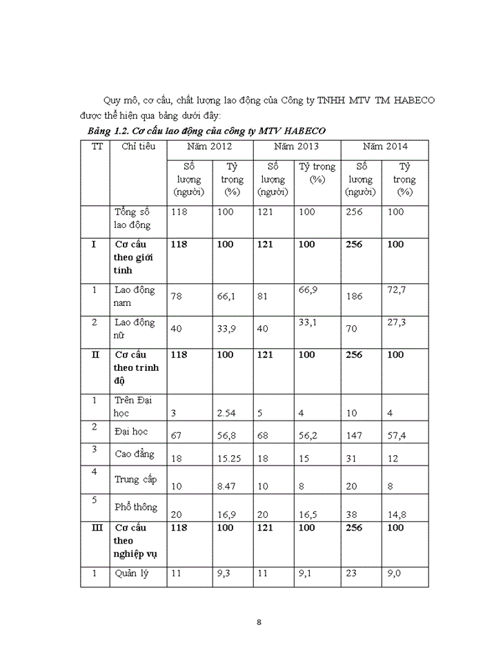 image for page Báo cáo tại Công ty Trách nhiệm hữu hạn Một thành viên Thương mại HABECO