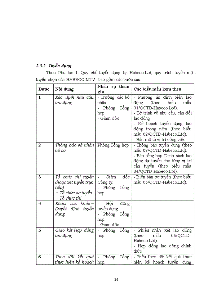image for page Báo cáo tại Công ty Trách nhiệm hữu hạn Một thành viên Thương mại HABECO