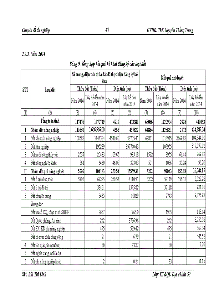 image for page Đánh giá thực trạng công tác đăng kí cấp giấy chứng nhận quyền sử dụng đất trên địa bàn tỉnh Lạng Sơn